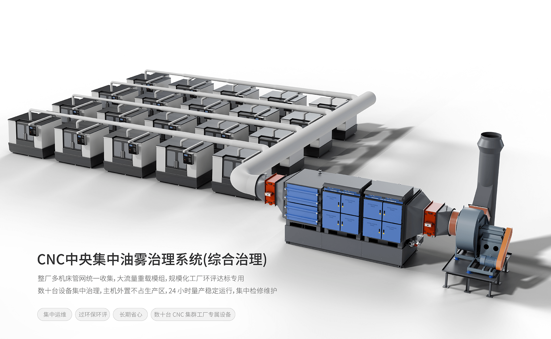 集中净化 CNC油雾治理系统图