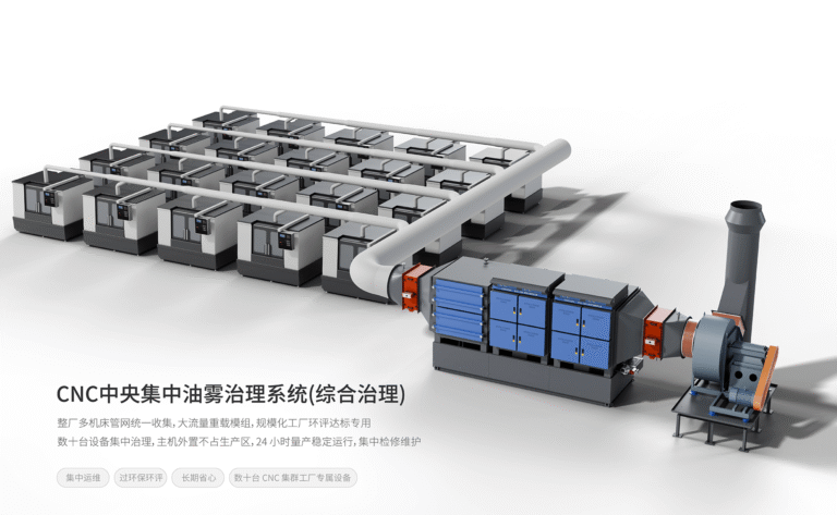 CNC一拖多油雾治理系统图